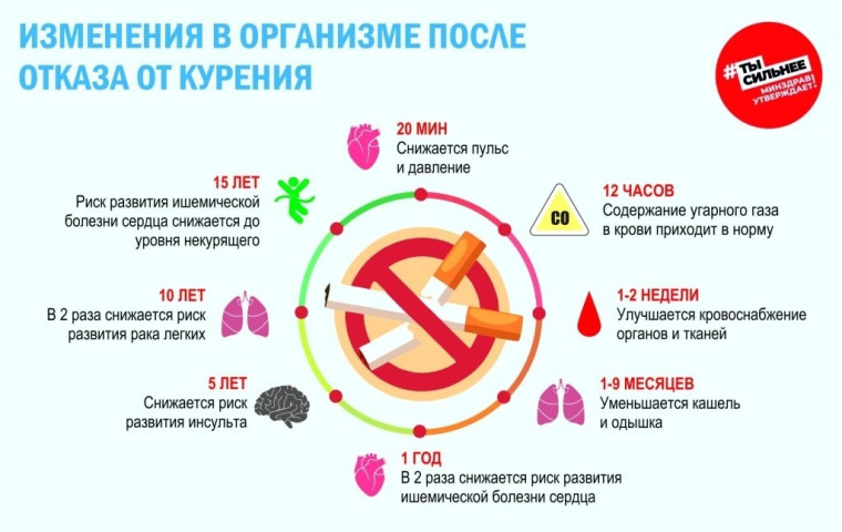 Международный день отказа от курения..